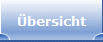 Putzspatzen